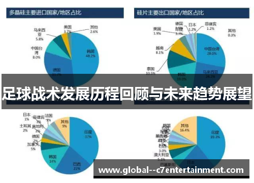 足球战术发展历程回顾与未来趋势展望