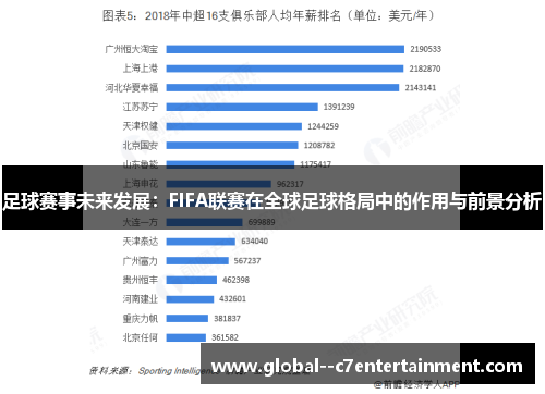 足球赛事未来发展：FIFA联赛在全球足球格局中的作用与前景分析