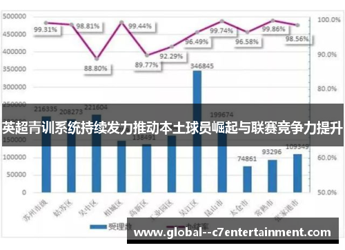 英超青训系统持续发力推动本土球员崛起与联赛竞争力提升 英超青训系统持续发力推动本土球员崛起与联赛竞争力提升