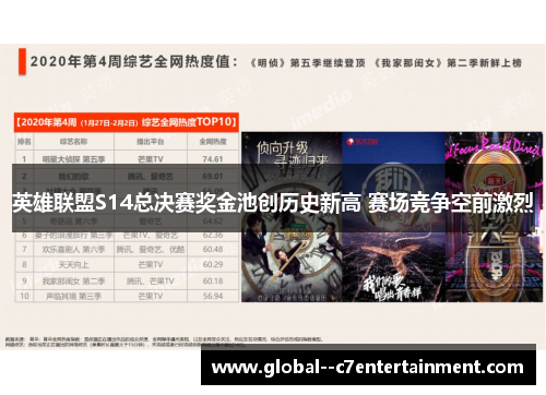 英雄联盟S14总决赛奖金池创历史新高 赛场竞争空前激烈