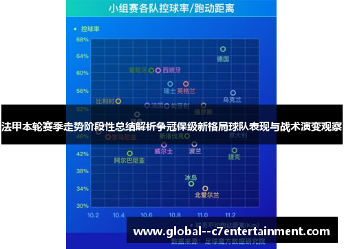 法甲本轮赛季走势阶段性总结解析争冠保级新格局球队表现与战术演变观察 法甲本轮赛季走势阶段性总结解析争冠保级新格局球队表现与战术演变观察