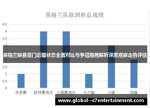 英格兰联赛豪门近期状态全面对比与争冠格局解析深度观察走势评估