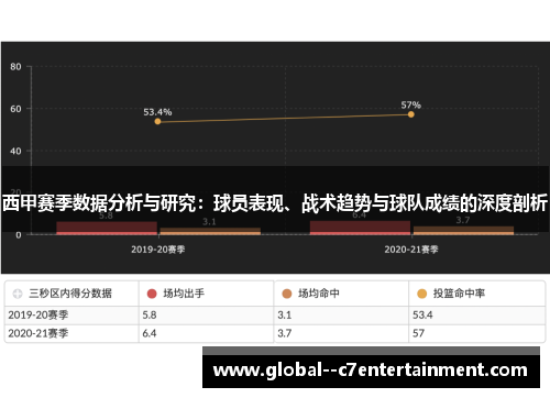 西甲赛季数据分析与研究：球员表现、战术趋势与球队成绩的深度剖析