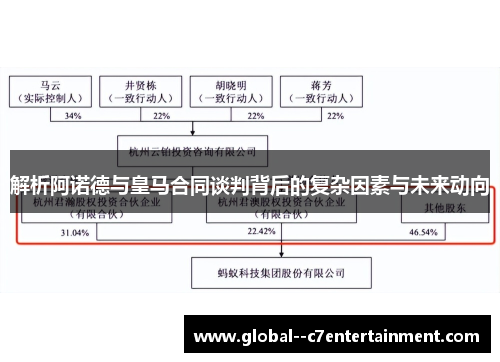 解析阿诺德与皇马合同谈判背后的复杂因素与未来动向 解析阿诺德与皇马合同谈判背后的复杂因素与未来动向