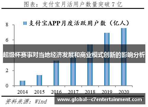 超级杯赛事对当地经济发展和商业模式创新的影响分析 超级杯赛事对当地经济发展和商业模式创新的影响分析
