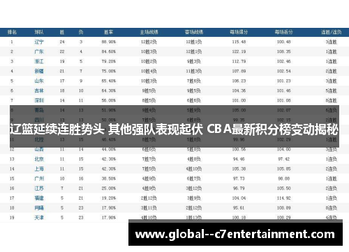 辽篮延续连胜势头 其他强队表现起伏 CBA最新积分榜变动揭秘