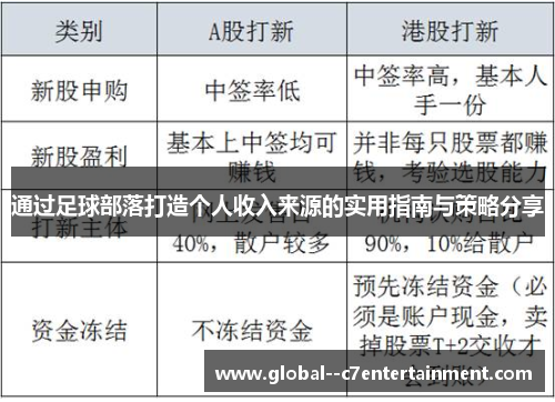 通过足球部落打造个人收入来源的实用指南与策略分享