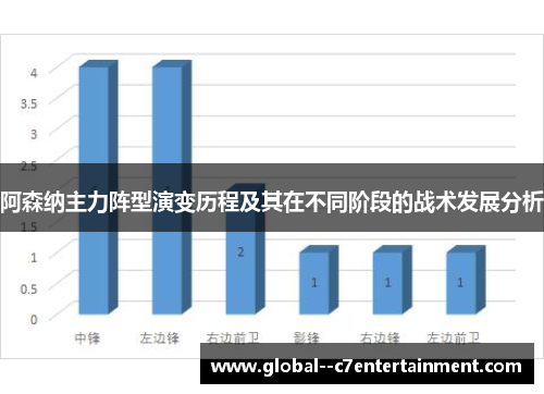 阿森纳主力阵型演变历程及其在不同阶段的战术发展分析 阿森纳主力阵型演变历程及其在不同阶段的战术发展分析