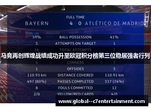 马竞再创辉煌战绩成功升至欧冠积分榜第三位稳居强者行列