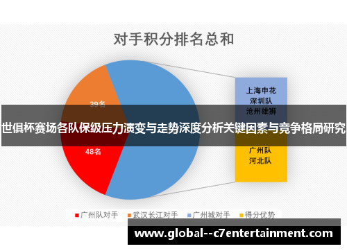世俱杯赛场各队保级压力演变与走势深度分析关键因素与竞争格局研究 世俱杯赛场各队保级压力演变与走势深度分析关键因素与竞争格局研究